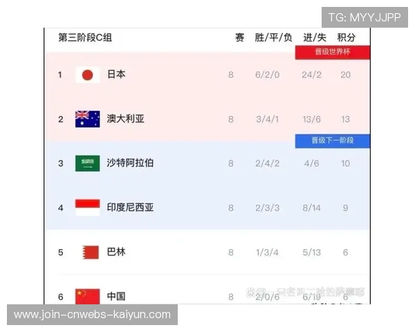 球队在小组赛末轮以净胜球优势晋级下一阶段,足球小组赛淘汰规则 球队在小组赛末轮以净胜球优势晋级下一阶段,足球小组赛淘汰规则
